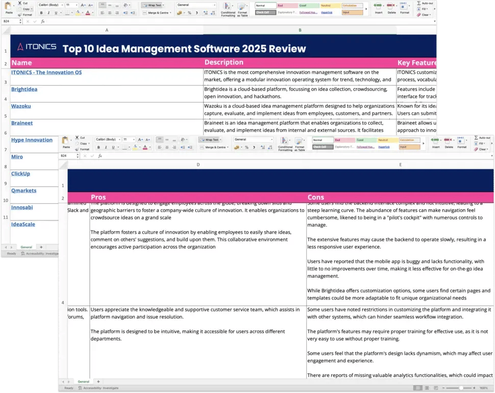 Top 10 Ideenmanagement Software Unternehmen