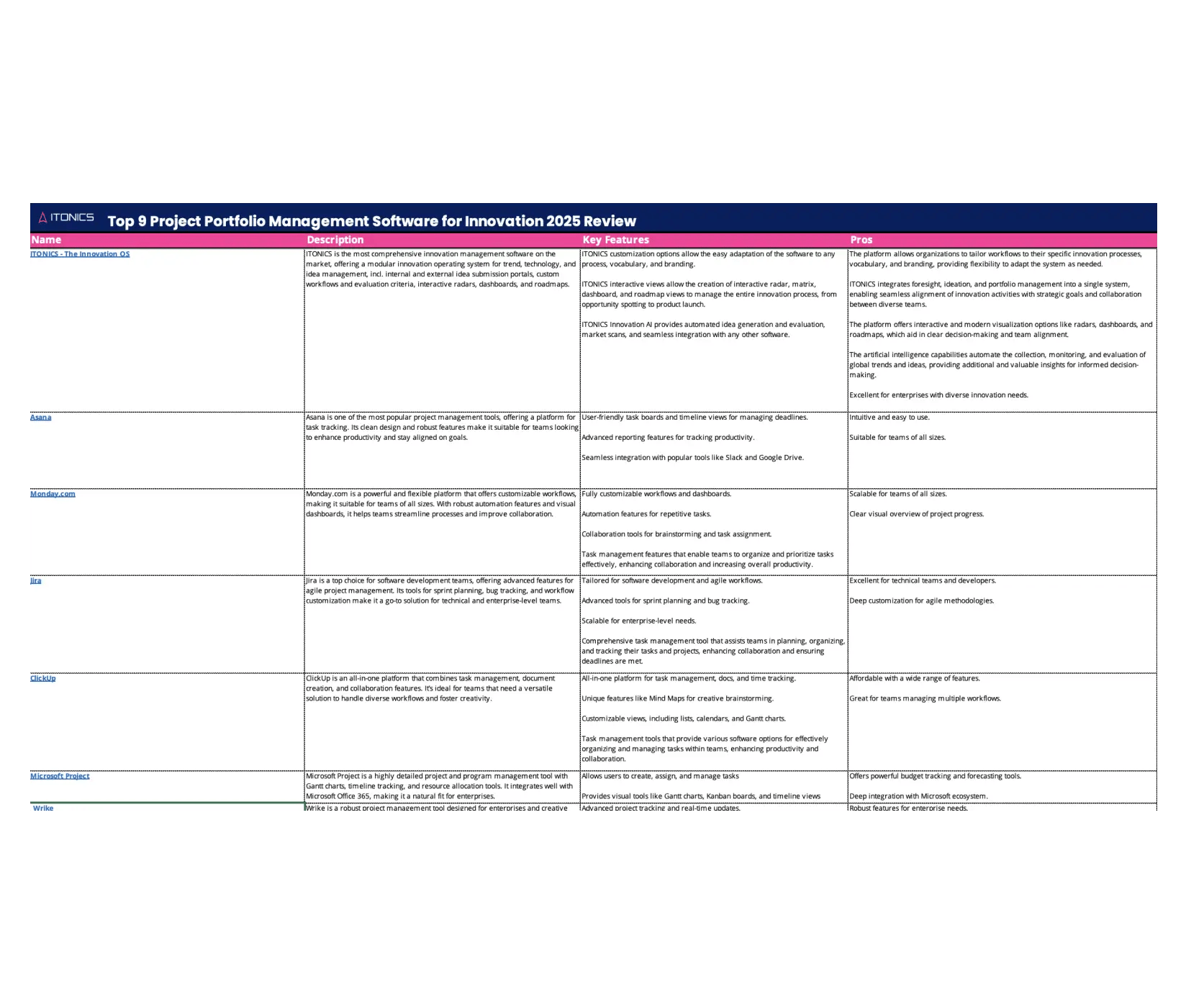 Best PPM Software Tools - Free Comparison Guide for Download