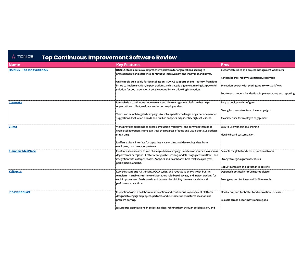 LP-Top-continuous-improvement-software-review