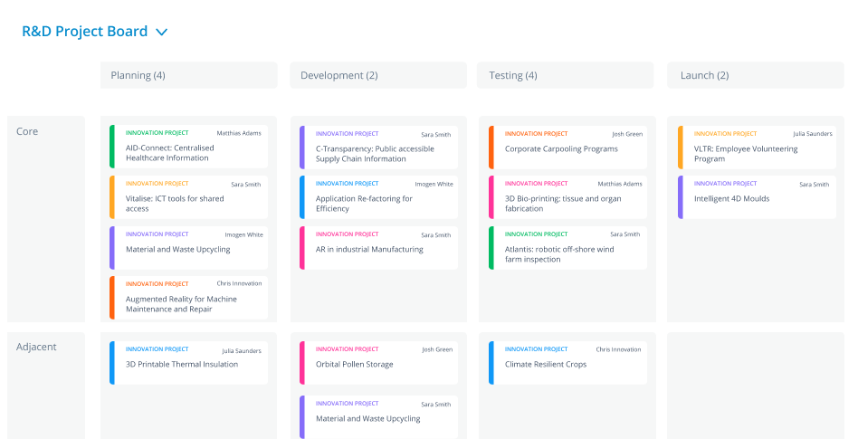 Verfolgung und Berichterstattung - F&E-KPIs-1