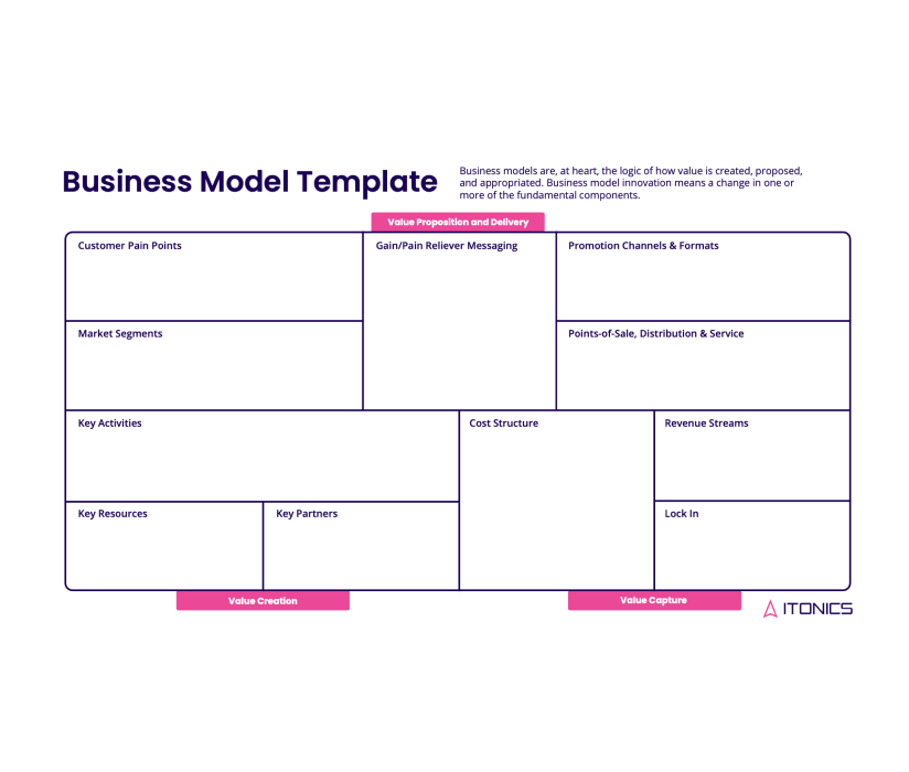 LP-business-model-innovation