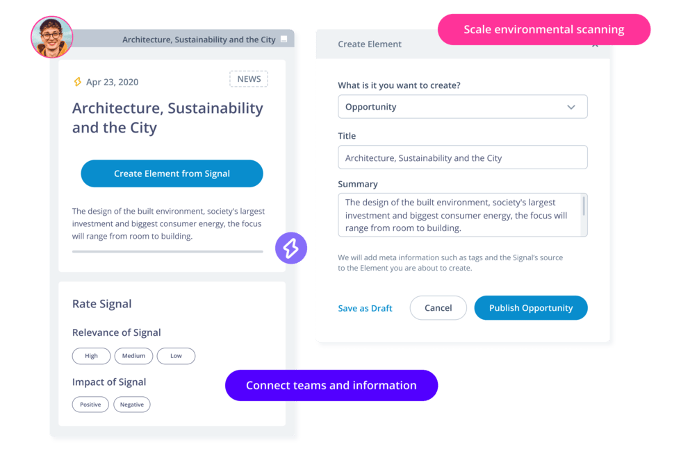 Digitale Plattform für Umfeldscanning-Aktivitäten