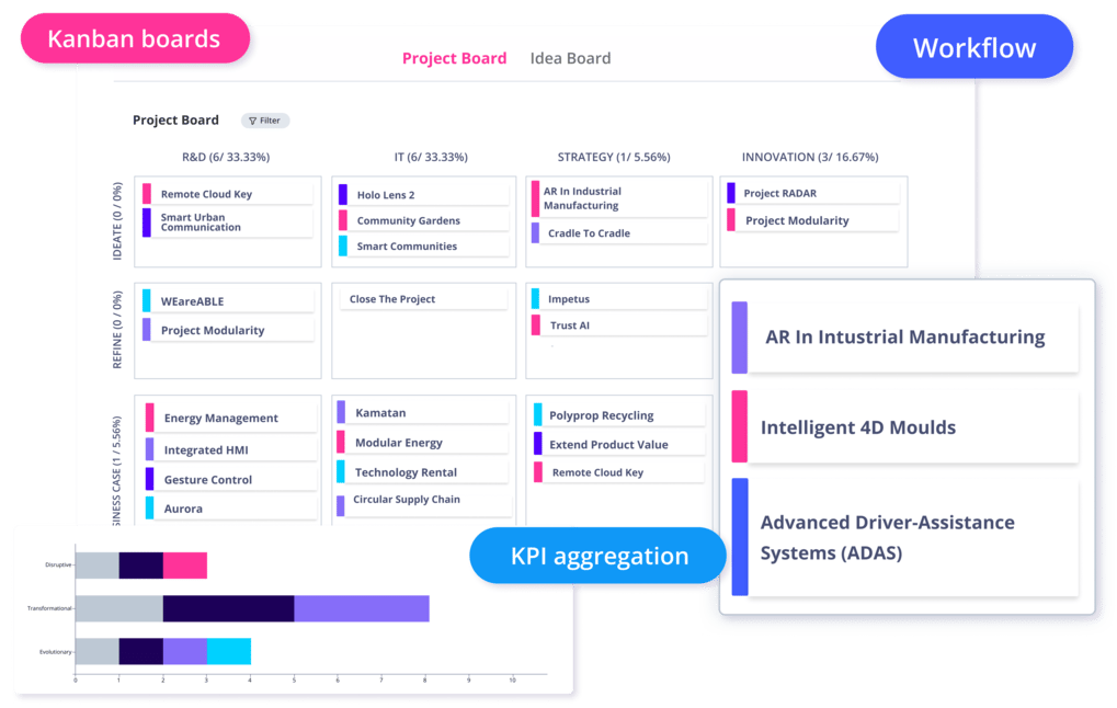 ITONICS Portfolio for agile Portfolio Management