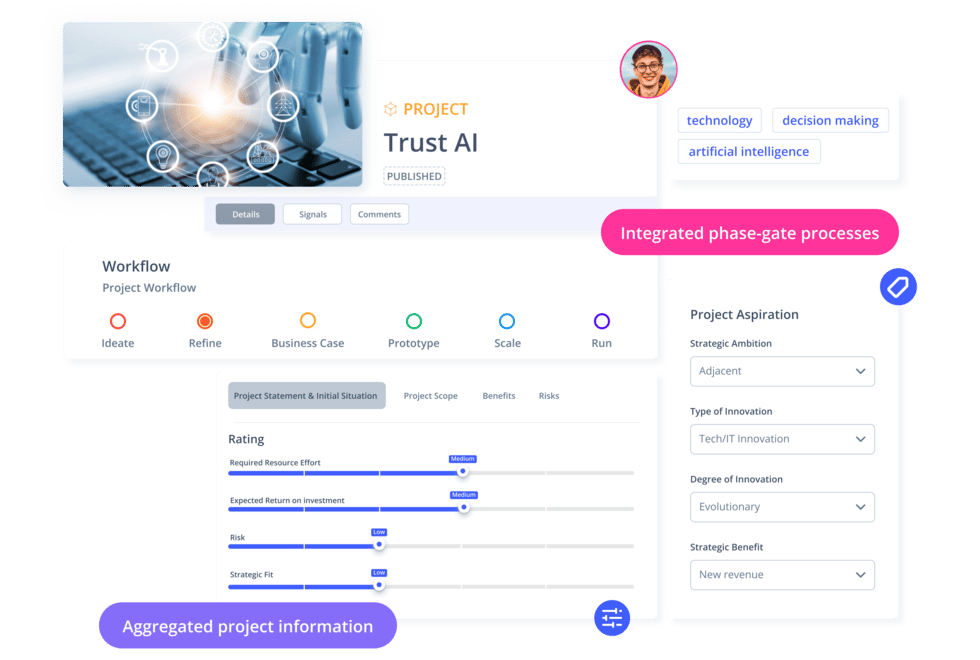 ITONICS Workflow to execute innovation projects