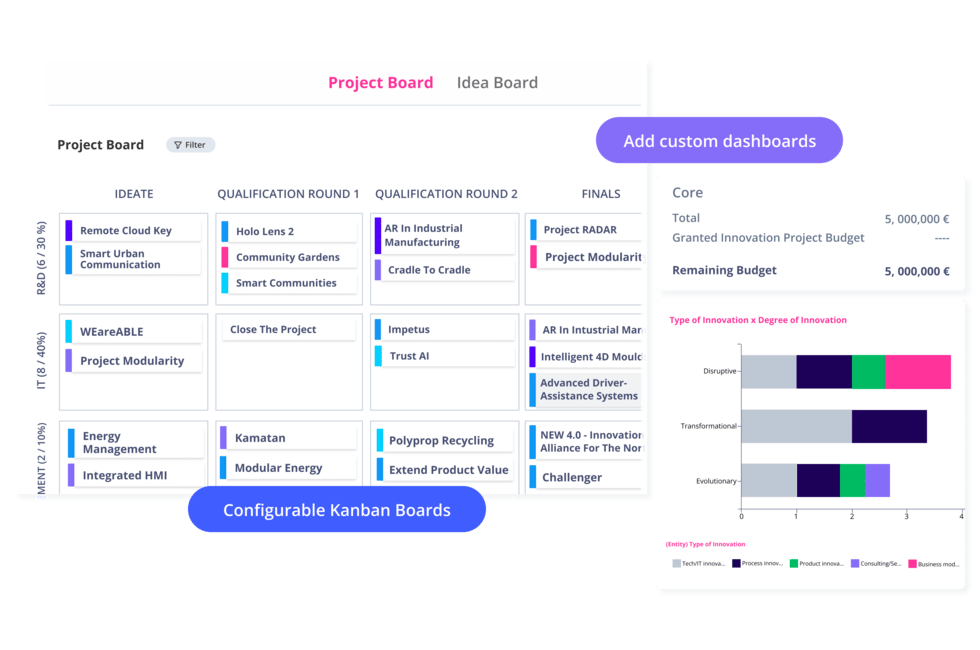 ITONICS Kanban Board to evaluate agile innovation portfolios and projects
