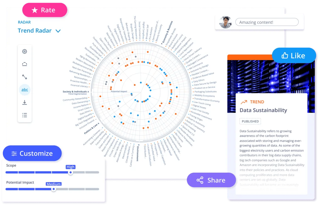 ITONICS Radar for Foresight Management