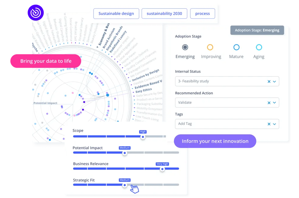 Innovation Management Tools