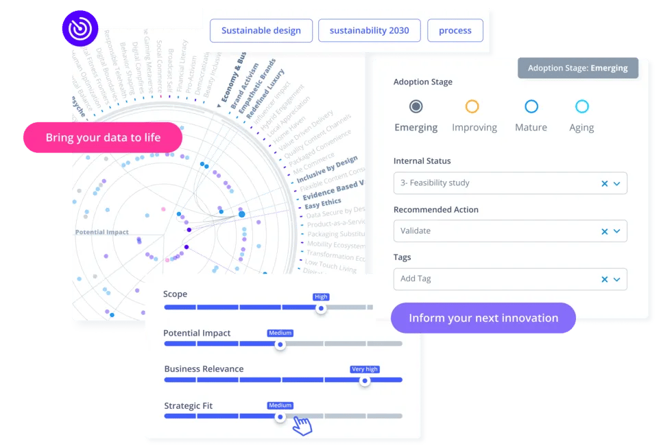 Trend evaluations with teams and experts