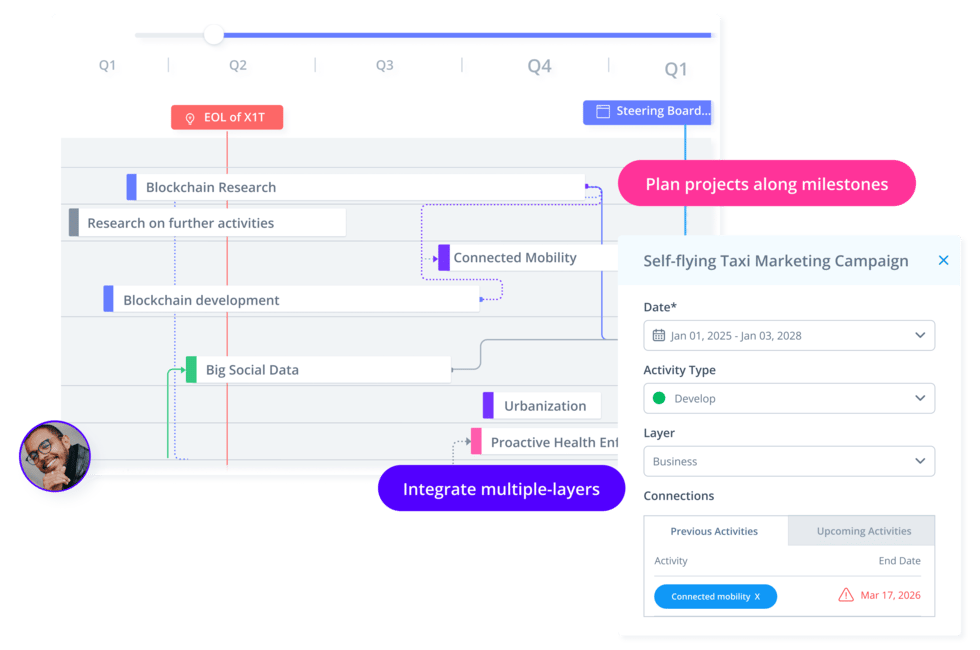 Innovationsstrategie umsetzen mit Roadmaps