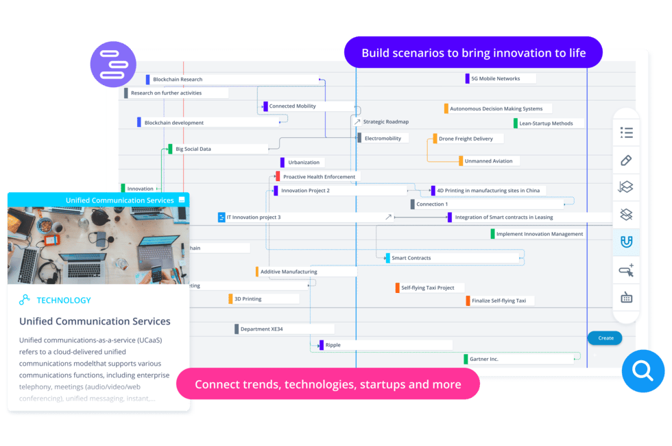 Connect trends, technologies and startups with roadmap activities