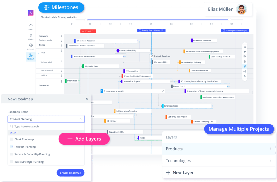 ITONICS Roadmap Software for Strategic Planning