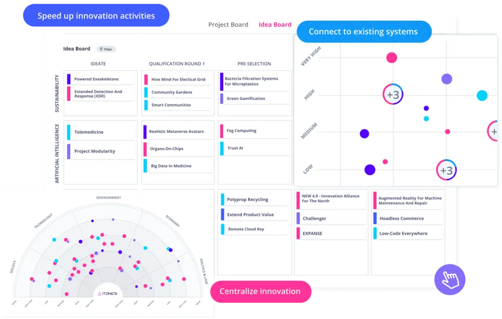 Innovationsmanagement-Software für globale Unternehmen