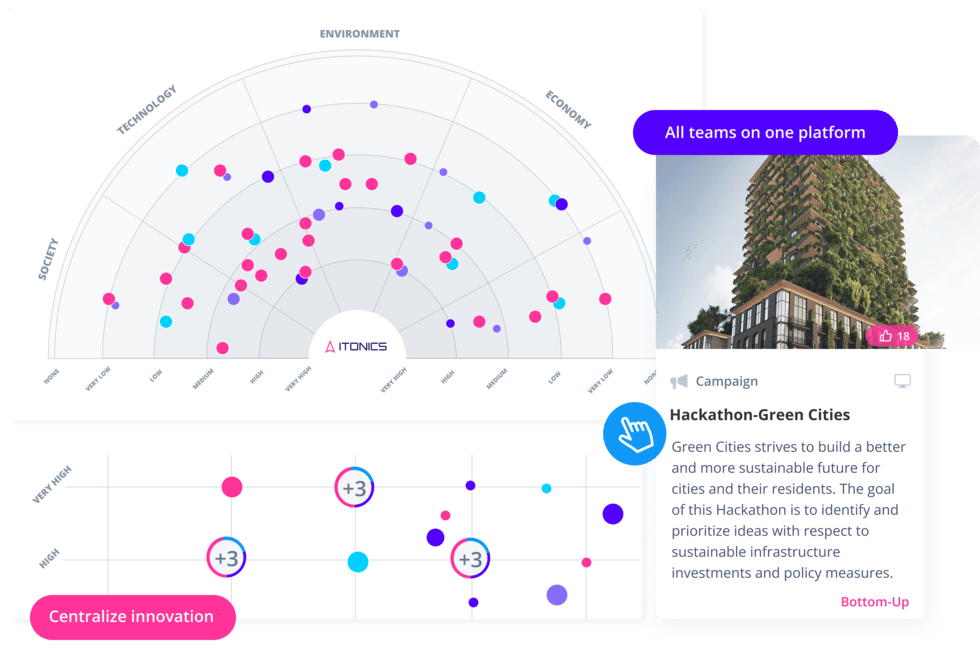 Collaboration Tools for Teams in ITONICS