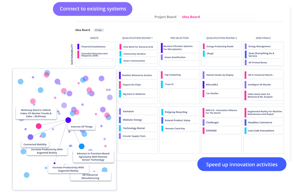 Projektmanagement Features in ITONICS