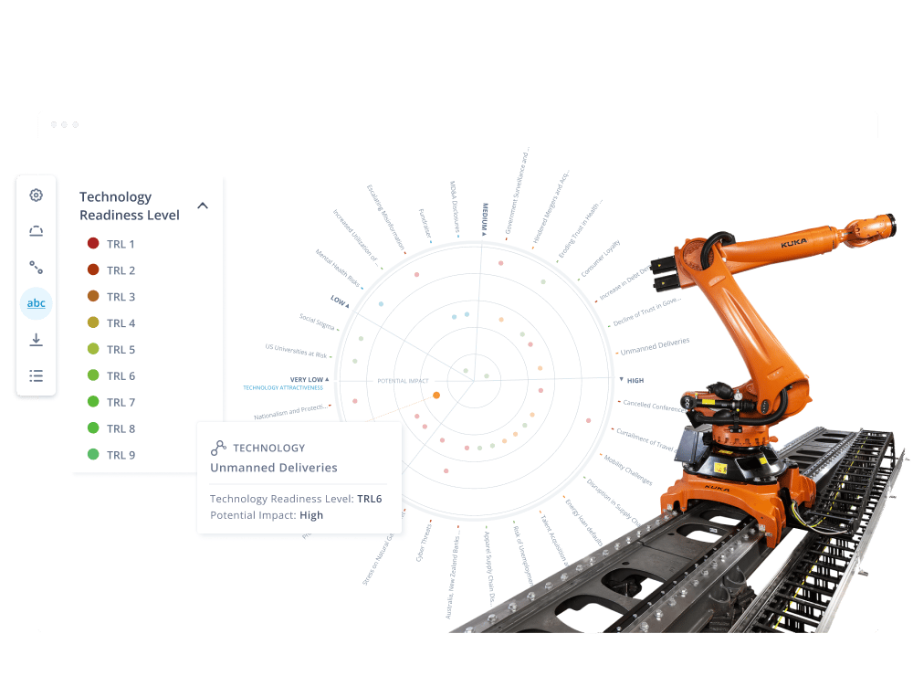 Innovation Software for Automotive Industry