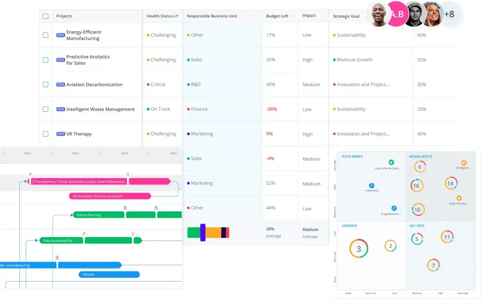 Tool for strategy teams