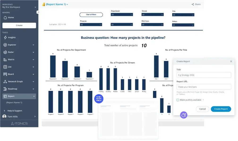 Innovation Dashboards and Reports
