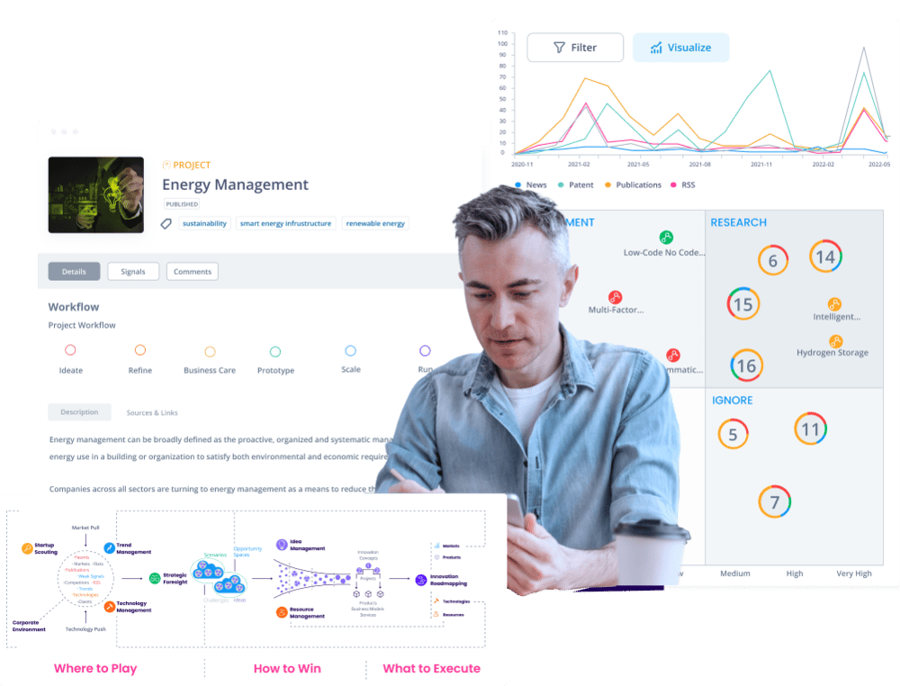 End-to-End Innovationsmanagement mit ITONICS