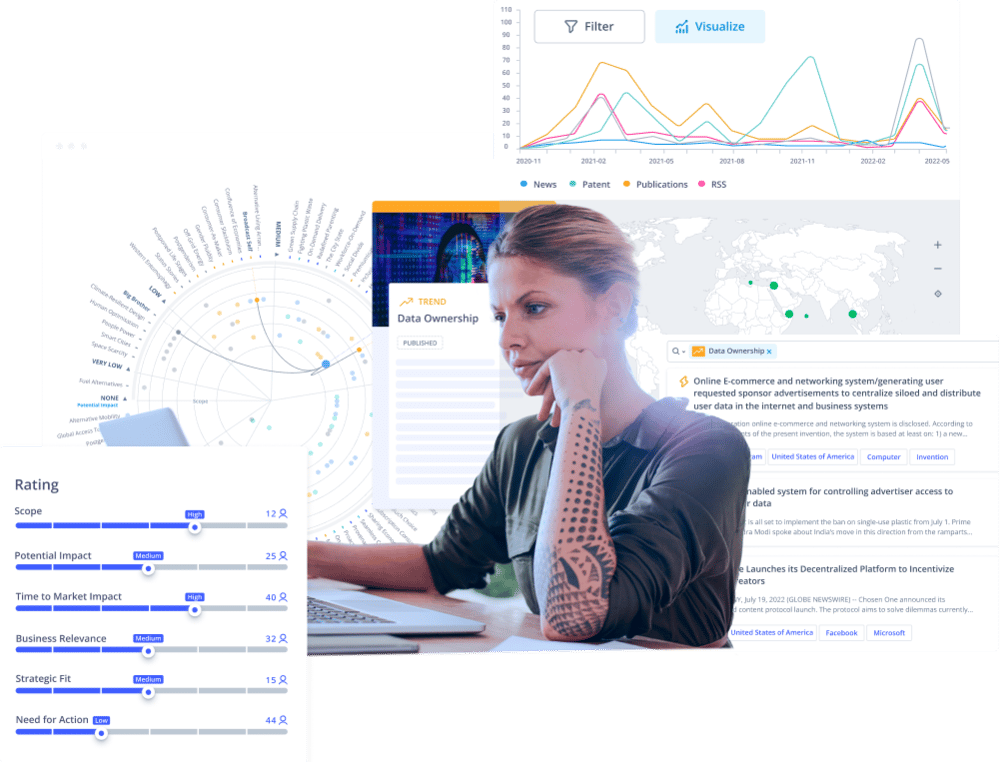 Environmental Scanning with the ITONICS Innovation OS