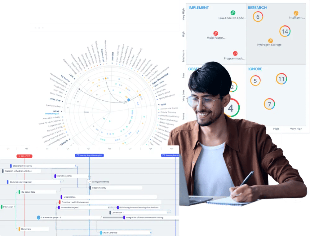 Scenario planning software and tools from ITONICS Innovation OS for strategic foresight