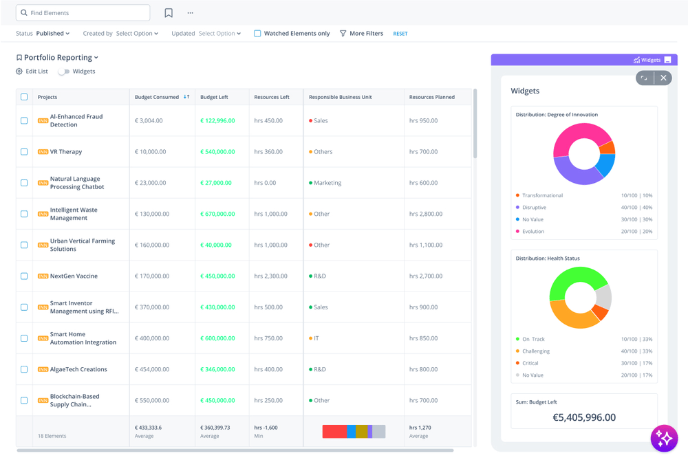 Real-time innovation reporting and KPIs