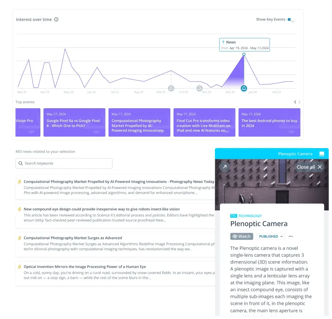 Advanced foresight and analysis tools