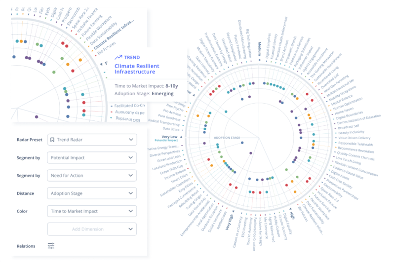 Trend Radar Tool