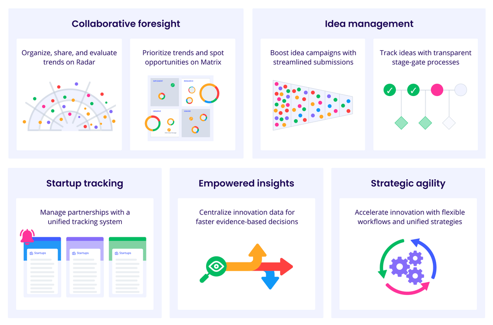 Infografik zur Würth Plattform