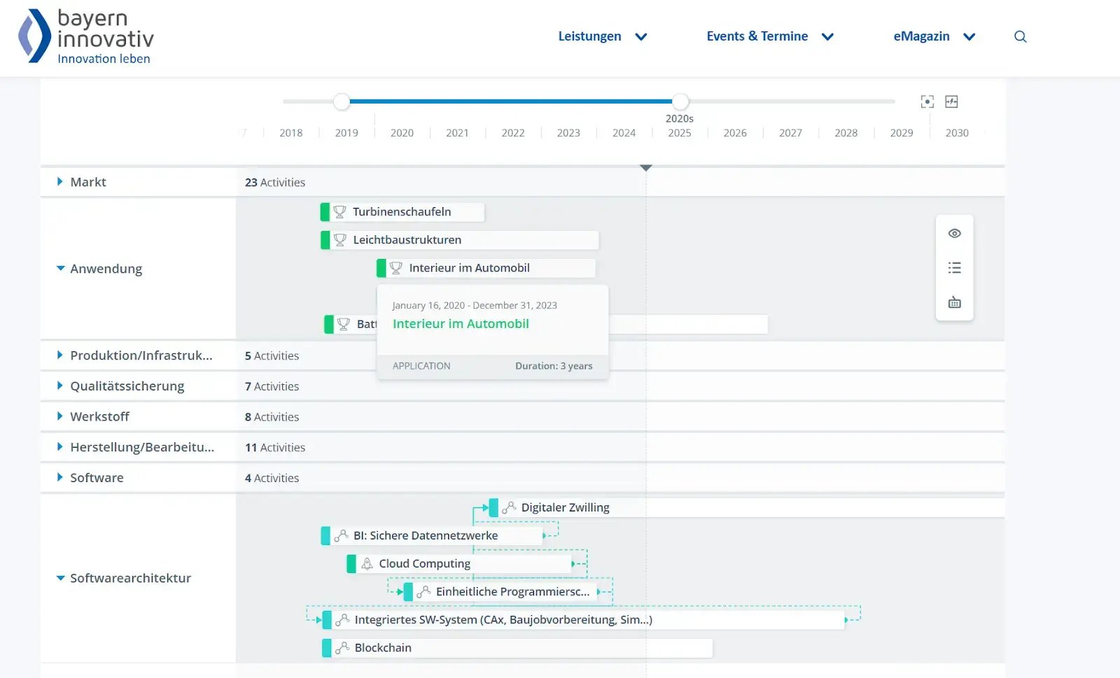 bayern-innovativ-fahrplan