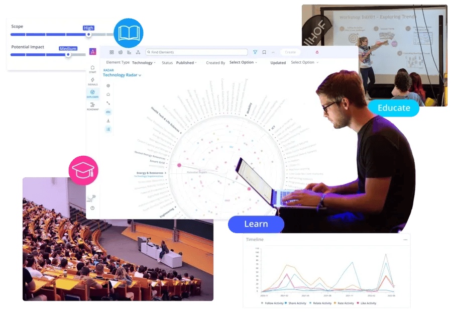 The ITONICS Innovation Platform for universities and academic institutions