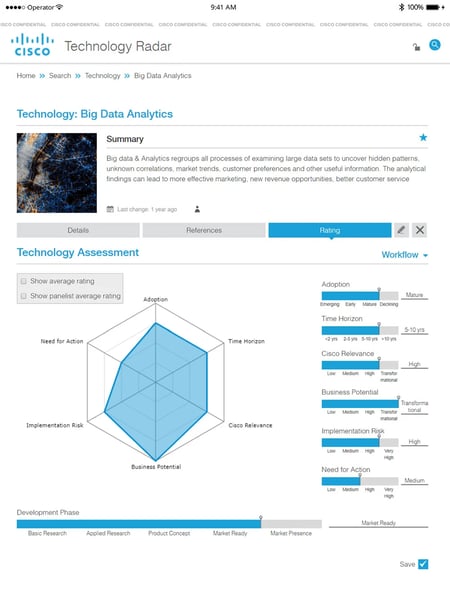 Cisco Technologieradar - Bewertung