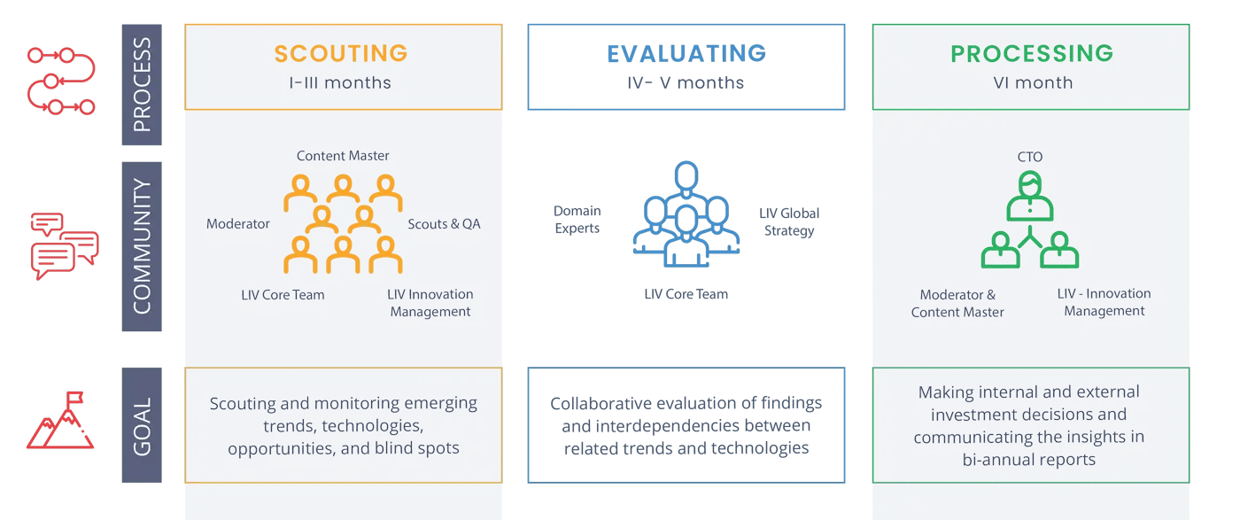 Lear Corporation - Innovation Process