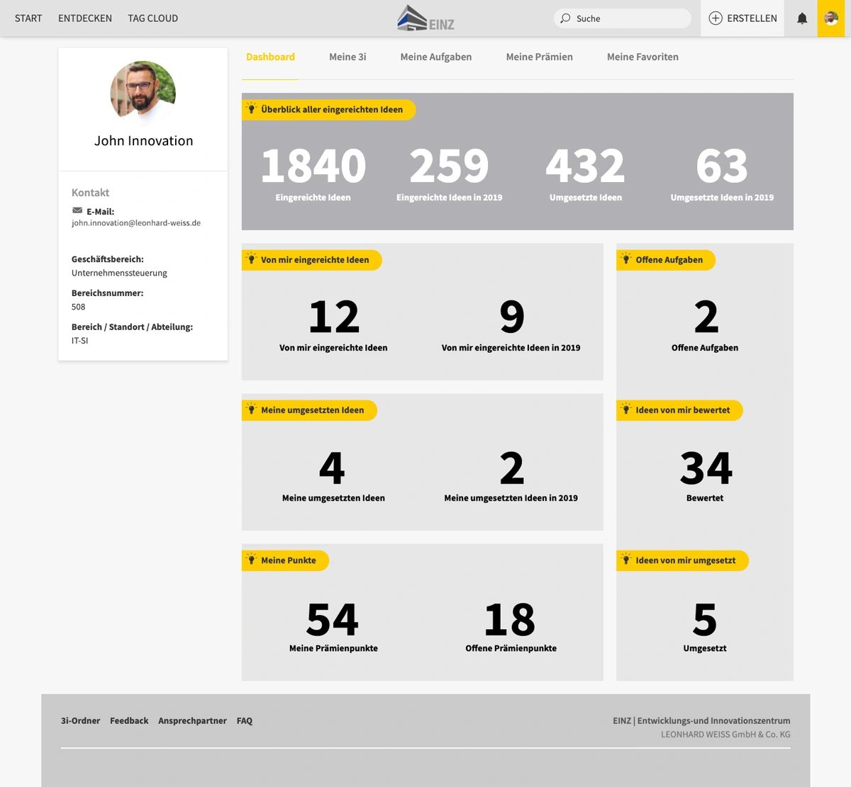 Overview Dashboard Leonhard Weiss