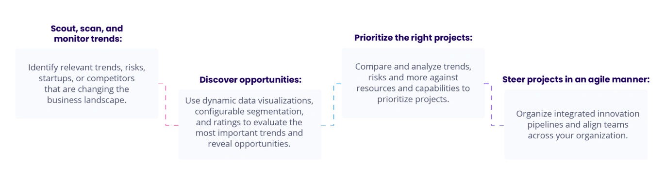 Trend scouting process